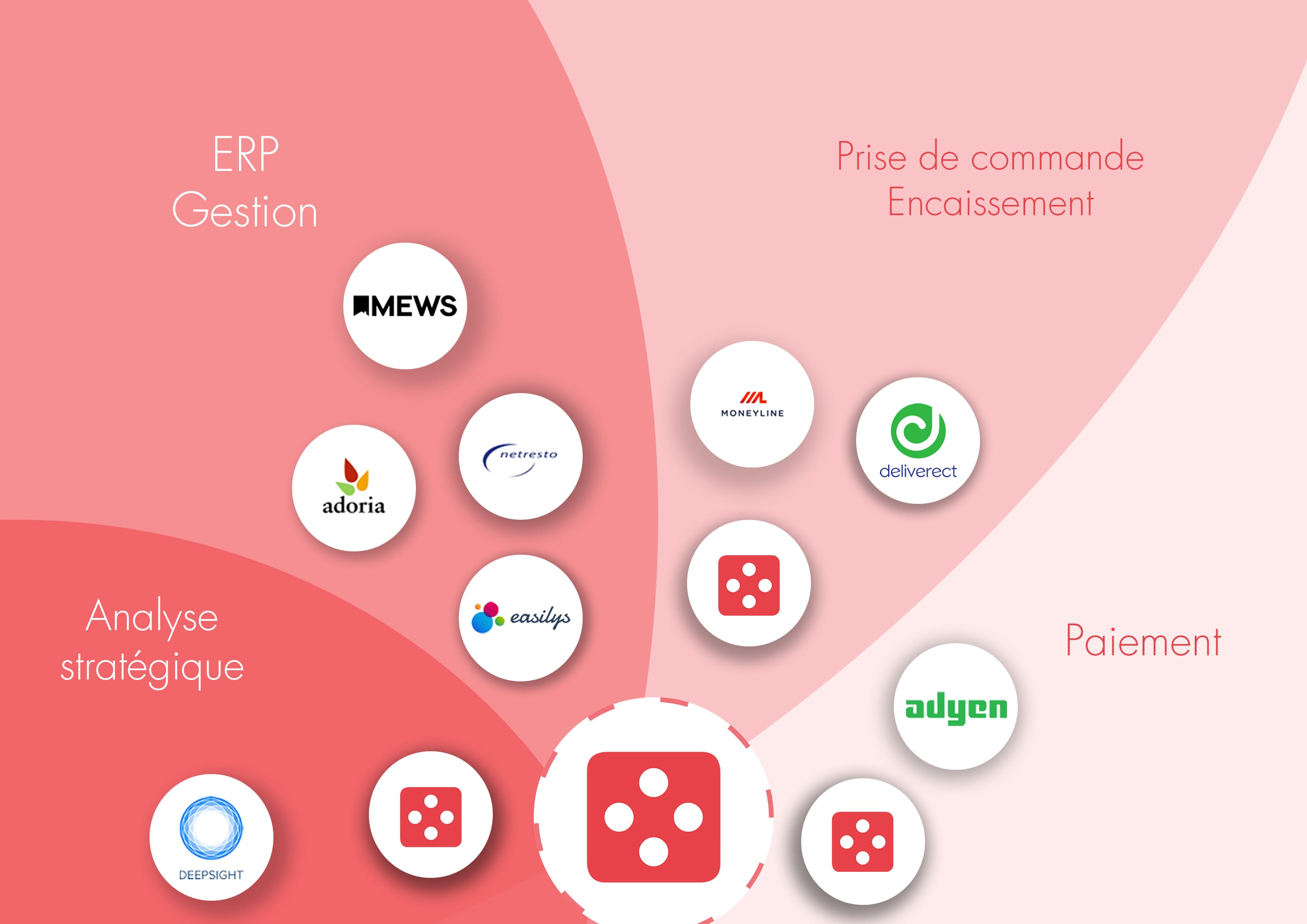 partenaires-laddition