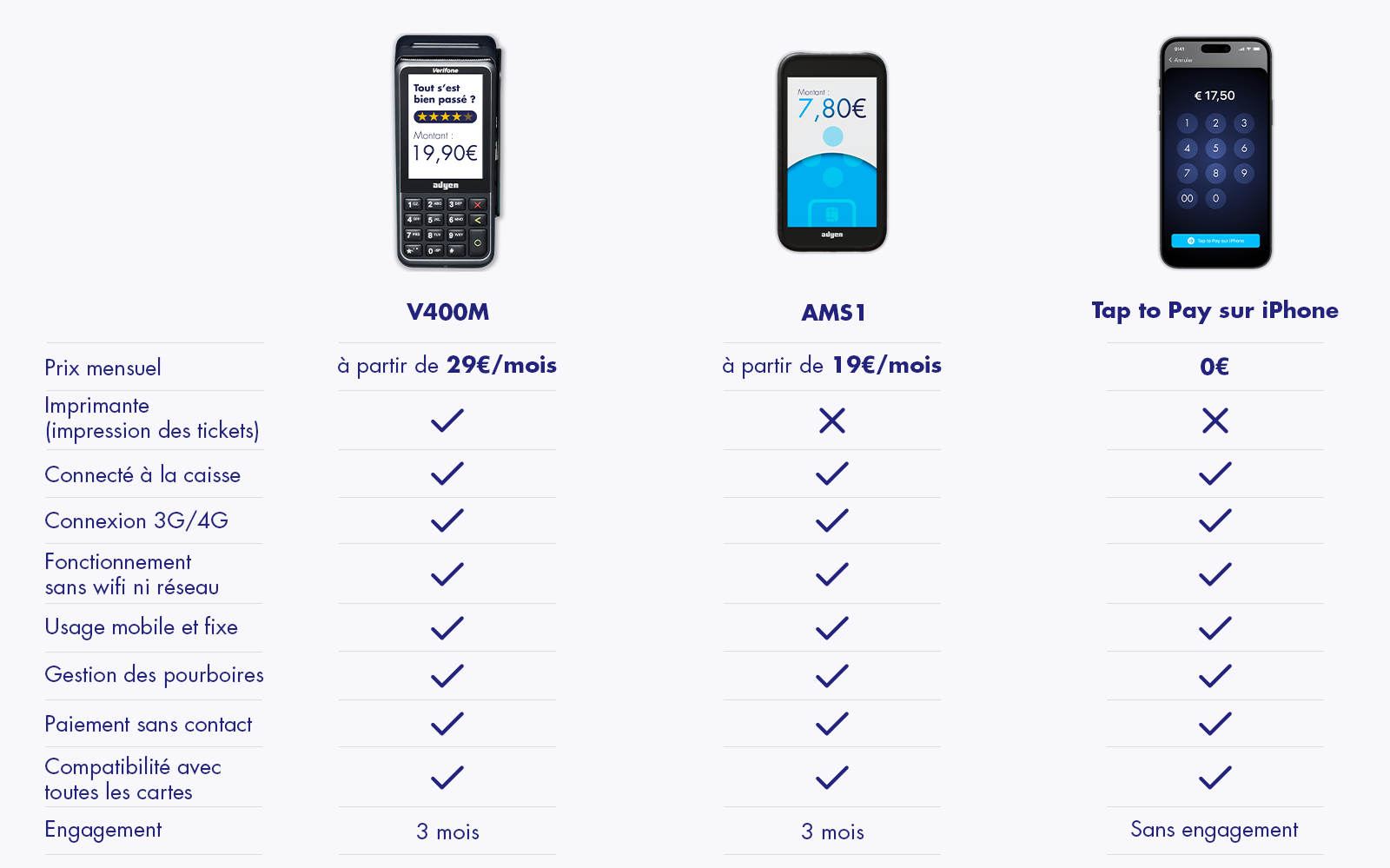 tableau tpe comparatif