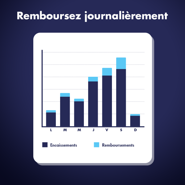 Avance de trésorerie Remboursement journalier